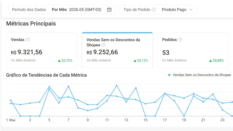 Depois — Cliente 3